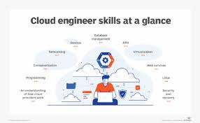 Cloud engineering