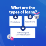 Understanding the Different Types of Loans Available to You