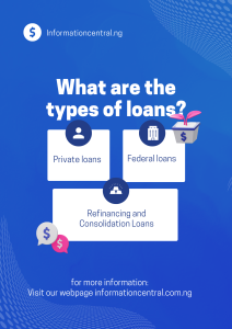 Understanding the Different Types of Loans Available to You